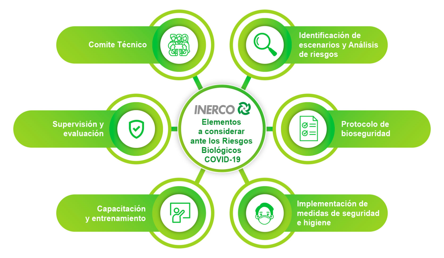 Covid Protocolo De Bioseguridad Qu Medidas Debo Adoptar Para Retomar La Actividad